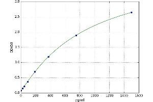 Activin B (ACVB) ELISA Kit