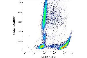 Flow cytometry surface staining pattern of human peripheral whole blood stained using anti-human CD9 (MEM-61) FITC antibody (20 μL reagent / 100 μL of peripheral whole blood). (CD9 antibody  (FITC))