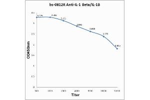 ELISA image for anti-Interleukin 1, beta (IL1B) (AA 101-200) antibody (ABIN728503)