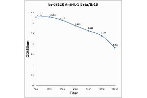 Antigen: 2 µg/100 µL  Primary: Antiserum, 1:500, 1:1000, 1:2000, 1:4000, 1:8000, 1:16000, 1:32000;  Secondary: HRP conjugated Rabbit Anti-Goat IgG at 1: 5000;  TMB staining  Read the data in Microplate Reader by 450nm. (IL-1 beta antibody  (AA 101-200))