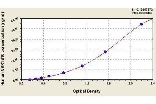 AKR1B10 ELISA Kit