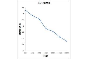 Antigen: 2 µg/100 µL  Primary: Antiserum, 1:500, 1:1000, 1:2000, 1:4000, 1:8000, 1:16000, 1:32000;  Secondary: HRP conjugated Rabbit Anti-Goat IgG at 1: 5000;  TMB staining Read the data in Microplate Reader by 450nm. (NLRP3 antibody  (AA 15-120))