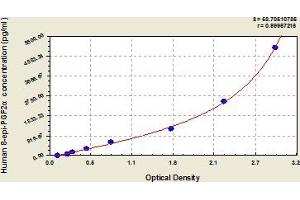 Typical Standard Curve (8-Epi-PGF2a ELISA Kit)