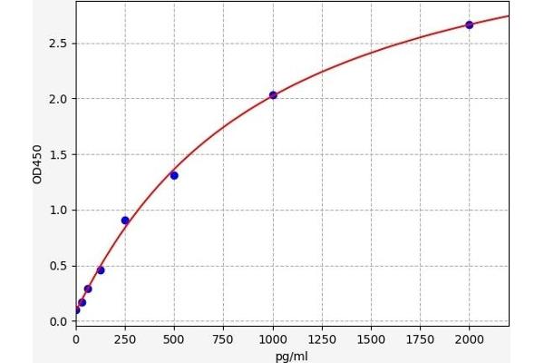 TNNI3 ELISA Kit