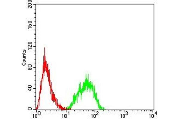 PD-1 antibody  (AA 192-288)