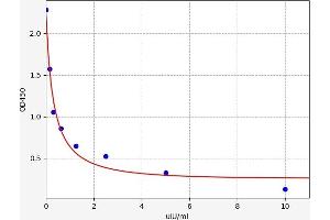 TSHB ELISA Kit