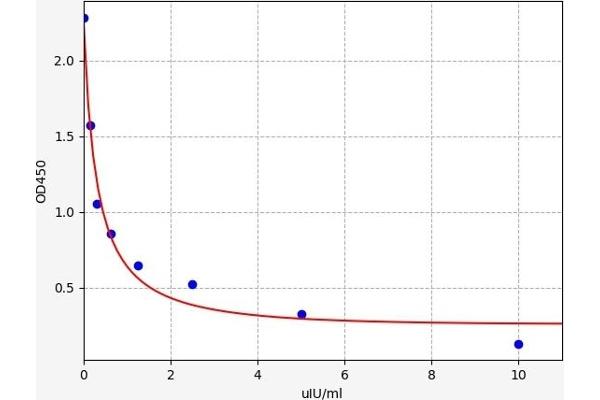 TSHB ELISA Kit