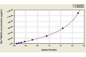 Typical standard curve (TNNI3K ELISA Kit)