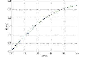Soluble Fibrin Monomer Complex (SFMC) ELISA Kit