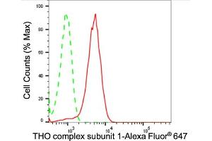 Flow cytometric analysis of THO complex subunit 1 expression in HepG2 cells using THO complex subunit 1 antibody (ABIN7800981), 1:2,000).