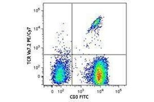 Flow Cytometry (FACS) image for anti-TCR V Alpha7.2 antibody (PE-Cy7) (ABIN2659402) (TCR V Alpha7.2 antibody (PE-Cy7))