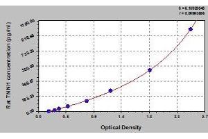 Typical standard curve (TNNI1 ELISA Kit)