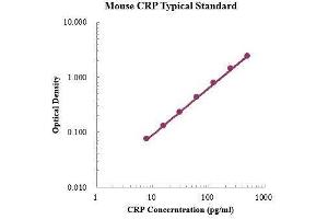 ELISA image for C-Reactive Protein (CRP) ELISA Kit (ABIN3198402)