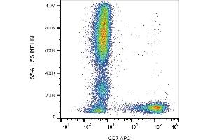 Flow cytometry analysis (surface staining) of human peripheral blood cells with anti-human CD7 (MEM-186) APC. (CD7 antibody  (APC))