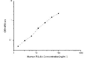 Typical standard curve (Anti Endostatin Antibody (ES Ab) ELISA Kit)