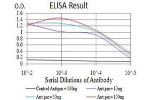 ELISA image for anti-Mitochondrial Translational Release Factor 1 (MTRF1) (AA 288-437) antibody (ABIN5542689)