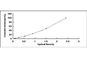 Typical standard curve (SCD ELISA Kit)