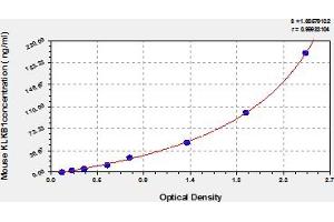 KLKB1 ELISA Kit