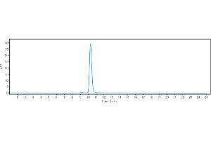 anti-IFNG (Fontolizumab Biosimilar) antibody