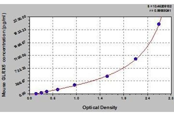 GLRX5 ELISA Kit
