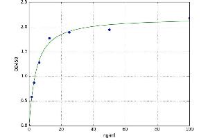 A typical standard curve (AOC3 ELISA Kit)