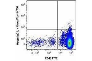 Flow Cytometry (FACS) image for anti-CD34 (CD34) antibody (Alexa Fluor 700) (ABIN2657261) (CD34 antibody  (Alexa Fluor 700))