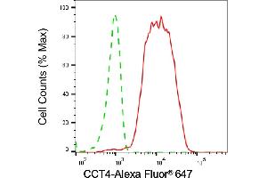 Flow cytometric analysis of CCT4 expression in HepG2 cells using CCT4 antibody (ABIN7798029), 1:2,000). (CCT4 antibody)