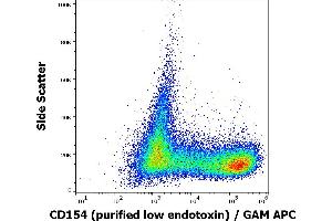 Flow cytometry surface staining pattern of stimulated (PMA + ionomycin) peripheral blood mononuclear cells stained using anti-human CD154 (24-31) purified antibody (low endotoxin, concentration in sample 2 μg/mL) GAM APC. (CD40 Ligand antibody)
