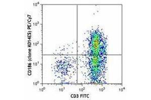 Flow Cytometry (FACS) image for anti-Chemokine (C-X-C Motif) Receptor 6 (CXCR6) antibody (PE-Cy7) (ABIN2659142) (CXCR6 antibody  (PE-Cy7))