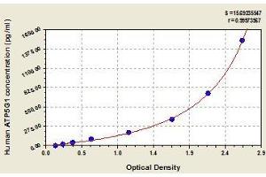 ATP5G1 ELISA Kit