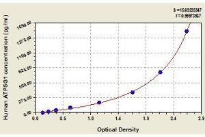 ATP5G1 ELISA Kit