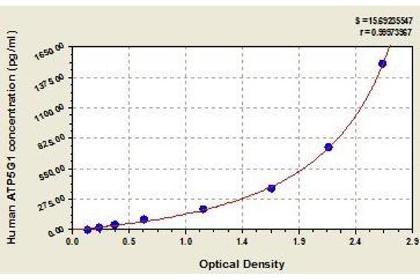 ATP5G1 ELISA Kit