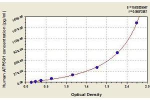 Typical standard curve (ATP5G1 ELISA Kit)