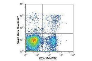 Flow Cytometry (FACS) image for anti-Integrin, alpha E (Antigen CD103, Human Mucosal Lymphocyte Antigen 1, alpha Polypeptide) (ITGAE) antibody (Alexa Fluor 647) (ABIN2657602) (CD103 antibody  (Alexa Fluor 647))