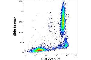 Flow cytometry surface staining pattern of human peripheral whole blood stained using anti-human CD172ab (SE5A5) PE antibody (10 μL reagent / 100 μL of peripheral whole blood). (CD172a/b antibody (PE))