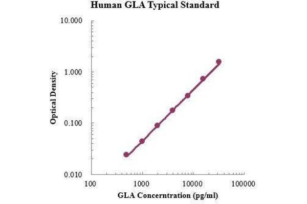 GLA ELISA Kit