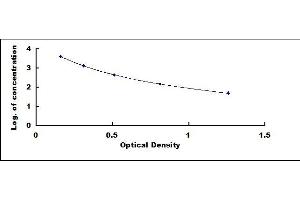 Typical standard curve (TSH ELISA Kit)