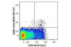 Flow Cytometry (FACS) image for anti-Prostaglandin D2 Receptor 2 (PTGDR2) antibody (APC-Cy7) (ABIN2660572) (Prostaglandin D2 Receptor 2 (PTGDR2) antibody (APC-Cy7))