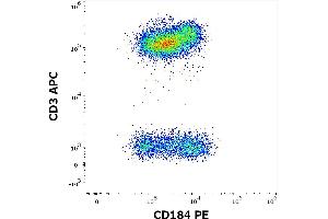 Flow cytometry multicolor surface staining of human peripheral whole blood stained using anti-human CD184 (12G5) PE antibody (10 μL reagent / 100 μL of peripheral whole blood) and anti-human CD3 (UCHT1) APC antibody (10 μL reagent / 100 μL of peripheral whole blood).