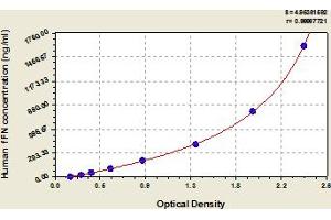 Fetal Fibronectin ELISA Kit