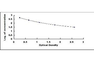 Typical standard curve (Neuropeptide FF ELISA Kit)