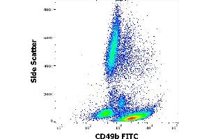 Flow cytometry surface staining pattern of human peripheral whole blood stained using anti-human CD49b (AK7) FITC antibody (4 μL reagent / 100 μL of peripheral whole blood). (ITGA2 antibody  (FITC))