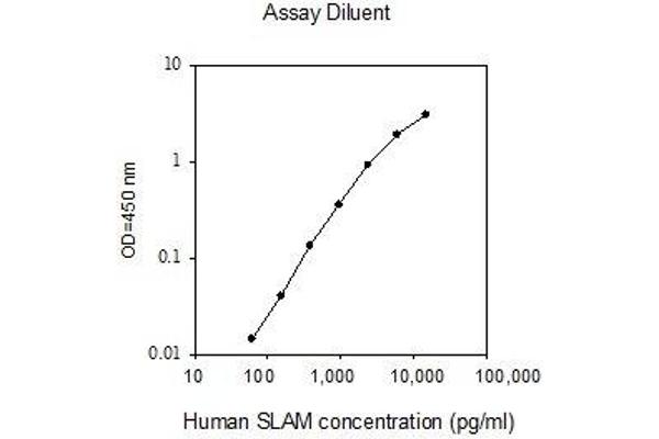 SLAMF1 ELISA Kit
