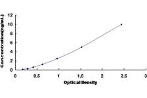 EPYC ELISA Kit