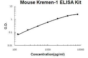 KREMEN1 ELISA Kit