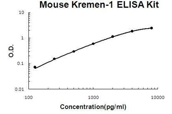 KREMEN1 ELISA Kit