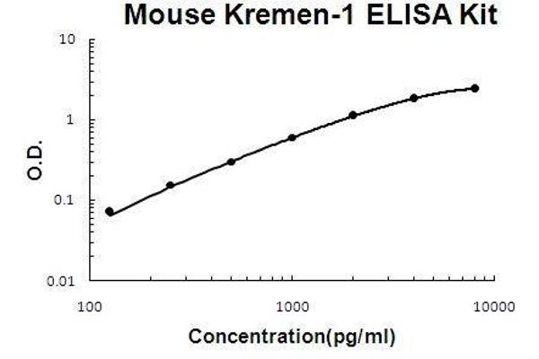 KREMEN1 ELISA Kit