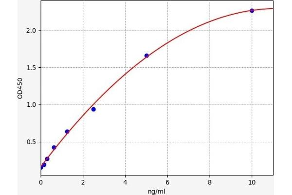 TLR1 ELISA Kit