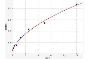 TBXAS1 ELISA Kit