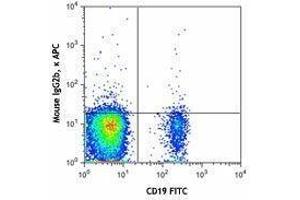 Flow Cytometry (FACS) image for anti-CD1d Molecule (CD1D) antibody (APC) (ABIN2657008) (CD1d antibody  (APC))
